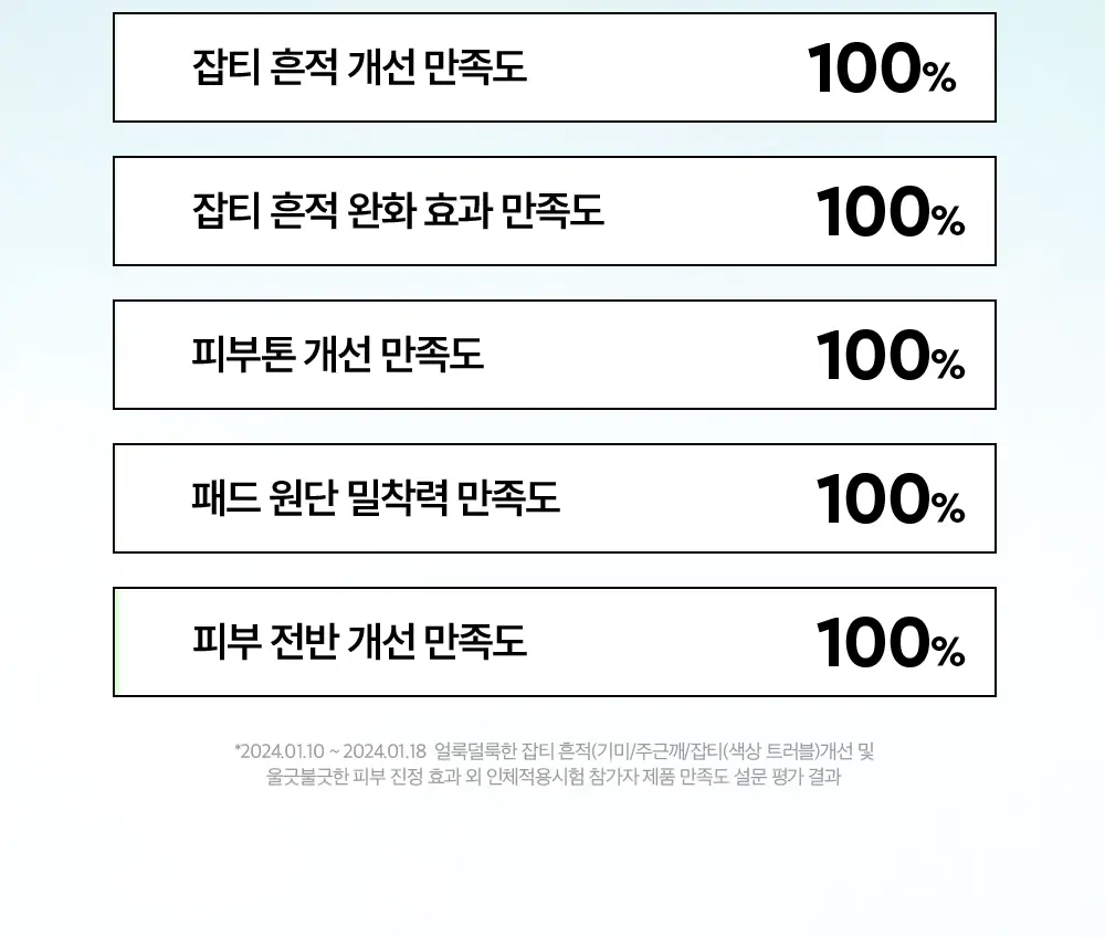 [트러블/잡티] 듀이트리 AC 딥 진정 패드 2종 택1 (모공/미백) 상세페이지 48